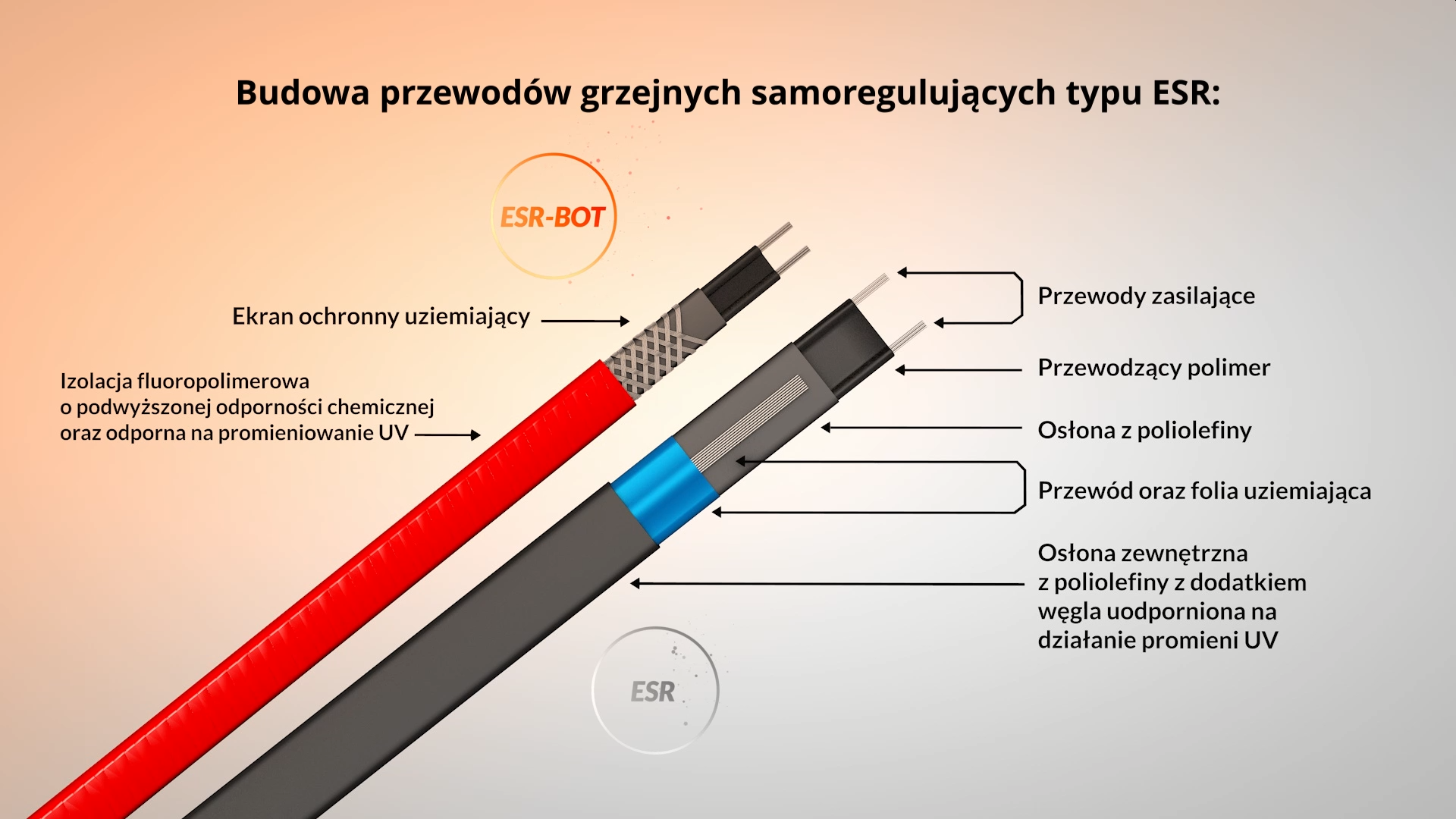 Budowa przewodów ESR i ESR-H-BOT